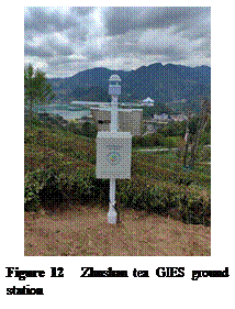 ??????:  

Figure 12  Zhushan tea GIES ground station
